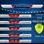 ⛹🏀Resultados de la 2° Fecha del Torneo Clausura 2023 – Categoría U 15 Masculino