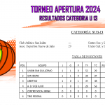 🏀Resultados y Tabla de Posiciones de la 2° Fecha del Torneo Apertura 2024 – Categoría U13