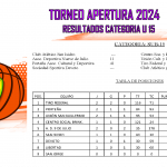 🏀Resultados y Tabla de Posiciones de la 2° Fecha del Torneo Apertura 2024 – Categoría U15