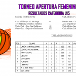 🏀Resultados y Tabla de Posiciones de la 3° Fecha del Torneo Apertura 2024 – Categoría U15 Femenino.