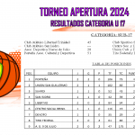 🏀Resultados y Tabla de Posiciones de la 2° Fecha del Torneo Apertura 2024 – Categoría U17