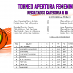 🏀Resultados y Tabla de Posiciones Parciales de la 5° Fecha del Torneo Apertura 2024 – Categoría U15