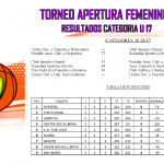 🏀Resultados y Tabla de Posiciones Parciales de la 5° Fecha del Torneo Apertura 2024 – Categoría U17