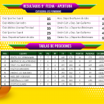 🏀Resultados y Tabla de Posiciones de la 9° Fecha del Torneo Apertura Femenino 2025 – Categoría U13