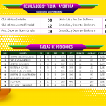 🏀Resultados y Tabla de Posiciones de la 9° Fecha del Torneo Apertura Femenino 2025 – Categoría U15