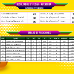 🏀Resultados y Tabla de Posiciones de la 9° Fecha del Torneo Apertura Femenino 2025 – Categoría U17