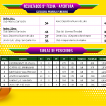 🏀Resultados y Tabla de Posiciones de la 9° Fecha del Torneo Apertura Femenino 2025 – Categoría Primera
