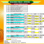 🏀Resultados Finales Play Off del Torneo Apertura Masculino 2025 en Primera División
