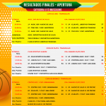 🏀Resultados Finales Play Off del Torneo Apertura Masculino 2025 en Categoría U13