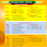🏀Resultados Finales Play Off del Torneo Apertura Masculino 2025 en Categoría U15