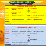 🏀Resultados Finales Play Off del Torneo Apertura Masculino 2025 en Categoría U17