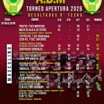 🏀🏆ACTUALIZADO❗👉 Resultados Parciales de la 9° Fecha del Torneo Apertura Asociativo Masculino.