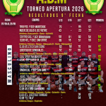 🏀🏆ACTUALIZADO❗👉 Resultados Parciales de la 9° Fecha del Torneo Apertura Asociativo Masculino.
